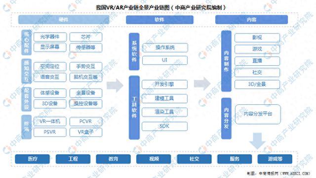K8·凯发：2024年中国VRAR行业市场前景预测研究报告