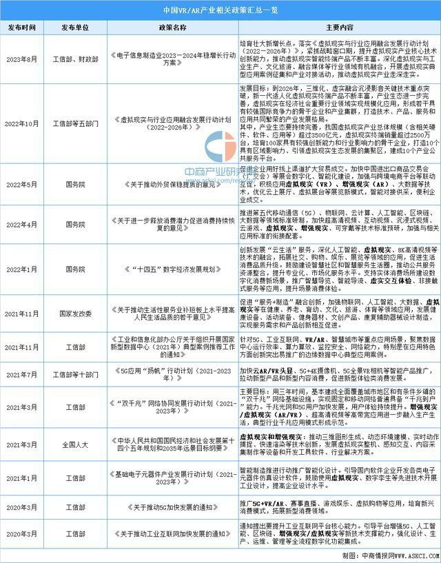 K8·凯发：2024年中国VRAR行业市场前景预测研究报告(图2)