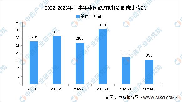 K8·凯发：2024年中国VRAR行业市场前景预测研究报告(图4)