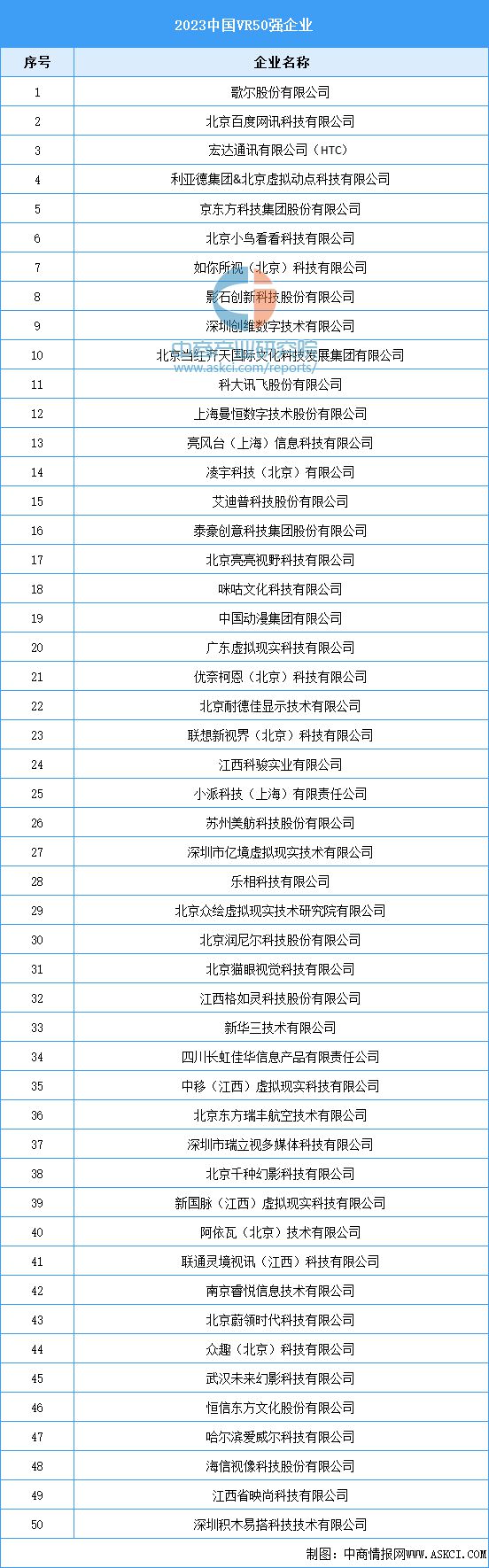 K8·凯发：2024年中国VRAR行业市场前景预测研究报告(图7)