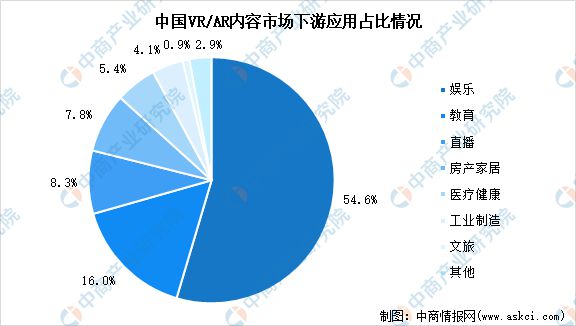 K8·凯发：2024年中国VRAR行业市场前景预测研究报告(图6)