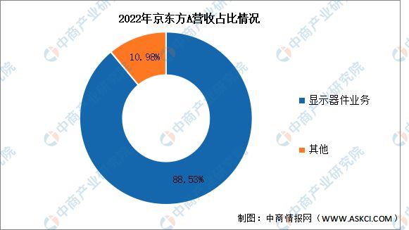 K8·凯发：2024年中国VRAR行业市场前景预测研究报告(图15)