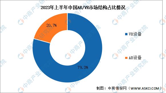 K8·凯发：2024年中国VRAR行业市场前景预测研究报告(图5)