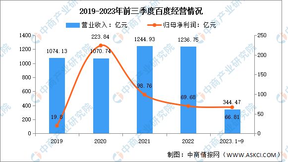 K8·凯发：2024年中国VRAR行业市场前景预测研究报告(图10)