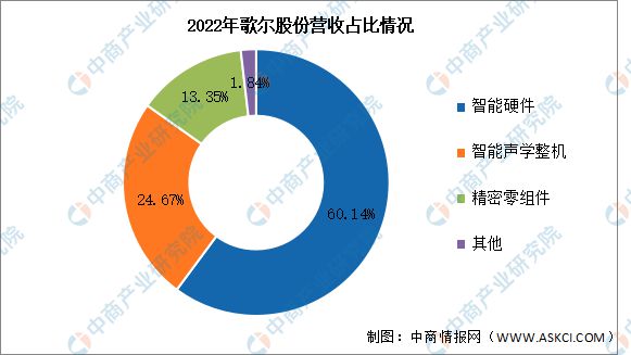 K8·凯发：2024年中国VRAR行业市场前景预测研究报告(图9)
