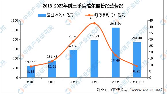 K8·凯发：2024年中国VRAR行业市场前景预测研究报告(图8)