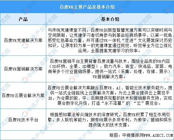 K8·凯发：2024年中国VRAR行业市场前景预测研究报告(图11)
