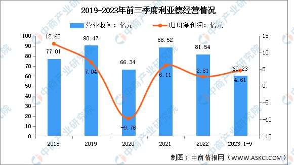 K8·凯发：2024年中国VRAR行业市场前景预测研究报告(图12)