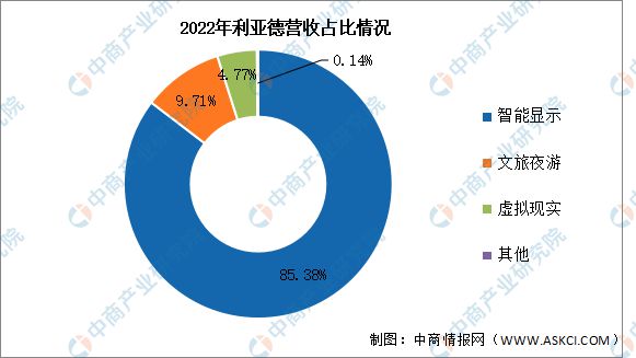 K8·凯发：2024年中国VRAR行业市场前景预测研究报告(图13)