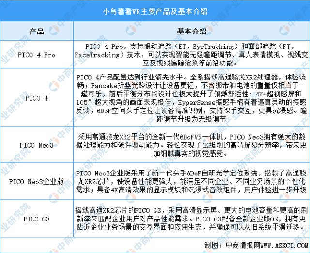 K8·凯发：2024年中国VRAR行业市场前景预测研究报告(图16)