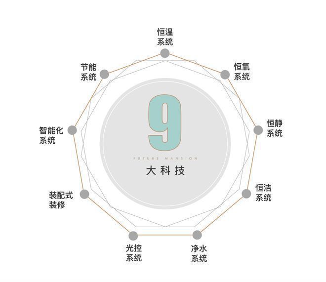 国誉未来悦(售楼处)-2024首页丨未来悦最新发布网站-欢迎您(图4)
