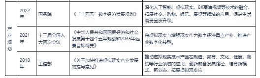 中国VR行业现状深度分析与投资前景预测报告（2023-2030年）(图5)