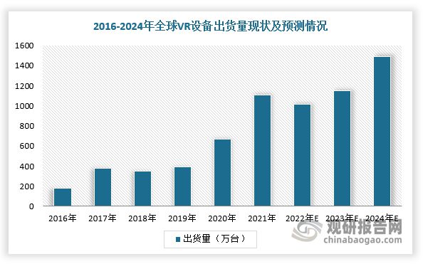 中国VR行业现状深度分析与投资前景预测报告（2023-2030年）(图2)
