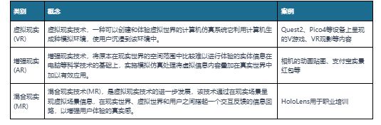 中国VR行业现状深度分析与投资前景预测报告（2023-2030年）