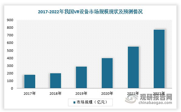 中国VR行业现状深度分析与投资前景预测报告（2023-2030年）(图3)