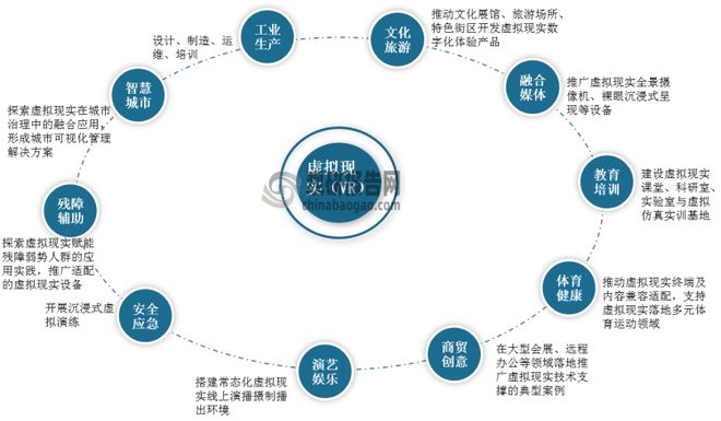 中国VR行业现状深度分析与投资前景预测报告（2023-2030年）(图6)