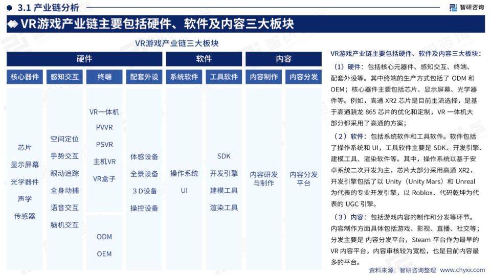 《2024年中国VR游戏产业现状及发展趋势研究报告(图4)