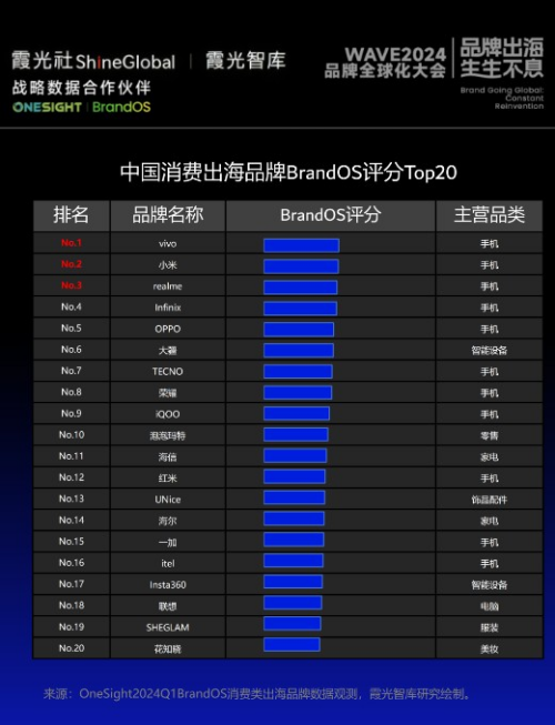 K8·凯发科技：30亿+关注背后OneSight携手霞光社揭秘品牌全球化领军之道(图3)