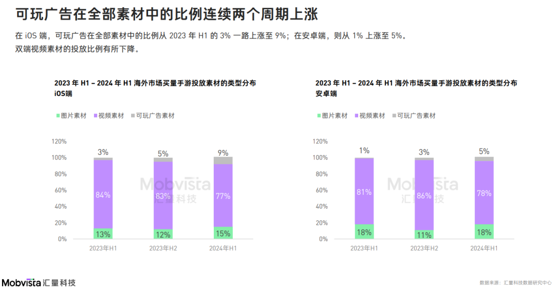 凯发国际首页：这可能是对2024下半年做增量最有价值的参考数据(图3)