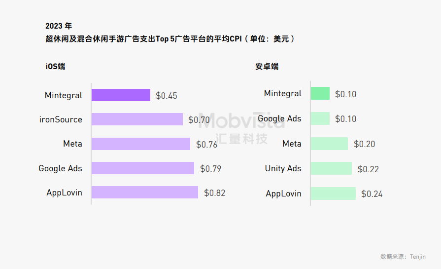 凯发国际首页：这可能是对2024下半年做增量最有价值的参考数据(图4)