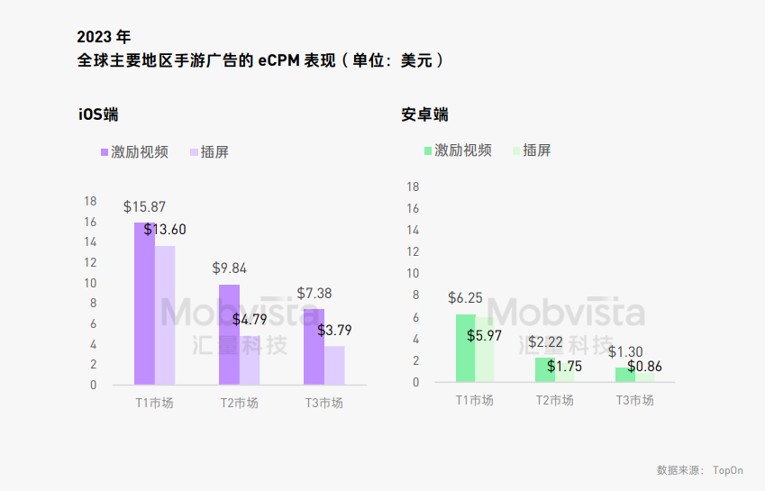 凯发国际首页：这可能是对2024下半年做增量最有价值的参考数据(图5)