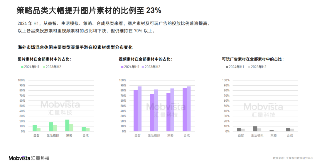 凯发国际首页：这可能是对2024下半年做增量最有价值的参考数据(图9)