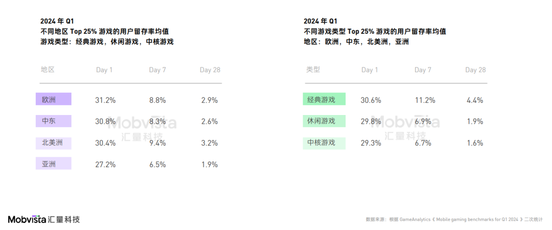 凯发国际首页：这可能是对2024下半年做增量最有价值的参考数据(图7)