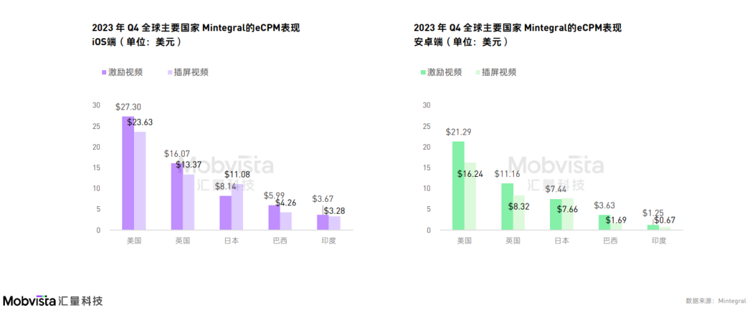 凯发国际首页：这可能是对2024下半年做增量最有价值的参考数据(图6)