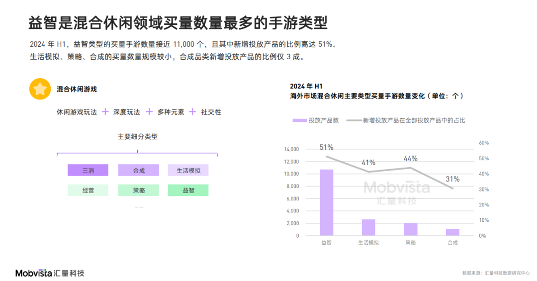 凯发国际首页：这可能是对2024下半年做增量最有价值的参考数据(图8)
