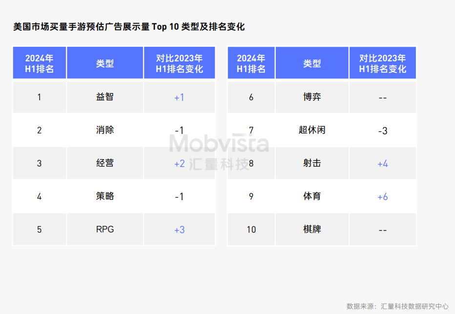 凯发国际首页：这可能是对2024下半年做增量最有价值的参考数据(图10)