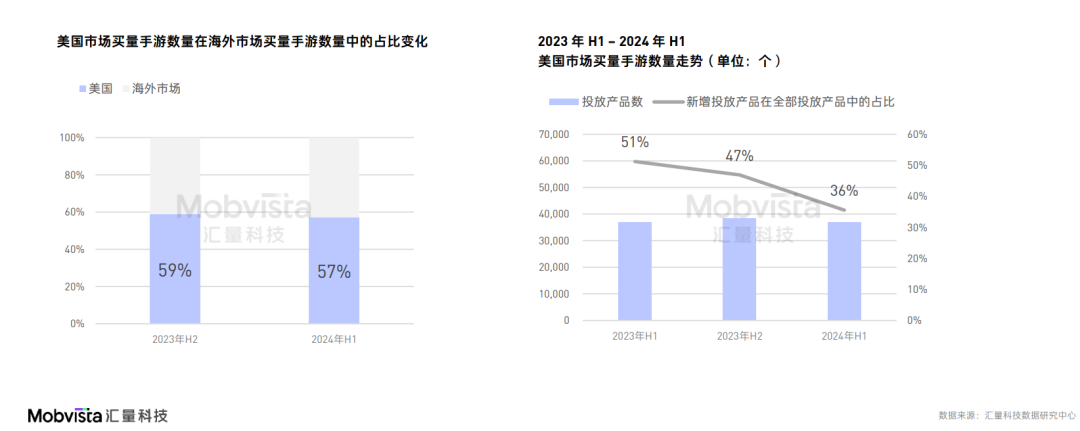 凯发国际首页：这可能是对2024下半年做增量最有价值的参考数据(图11)