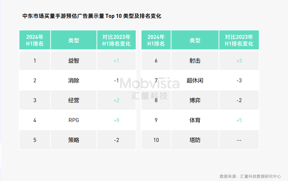 凯发国际首页：这可能是对2024下半年做增量最有价值的参考数据(图12)