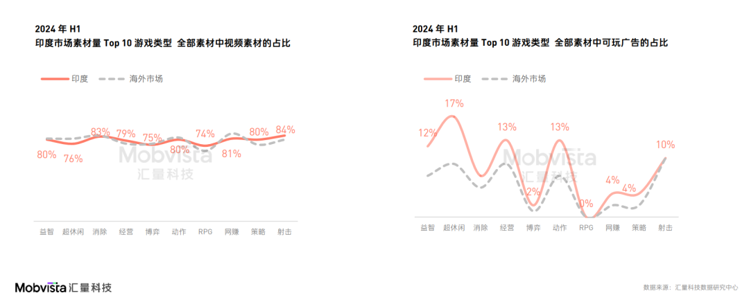 凯发国际首页：这可能是对2024下半年做增量最有价值的参考数据(图13)