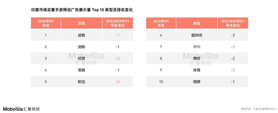 凯发国际首页：这可能是对2024下半年做增量最有价值的参考数据(图14)