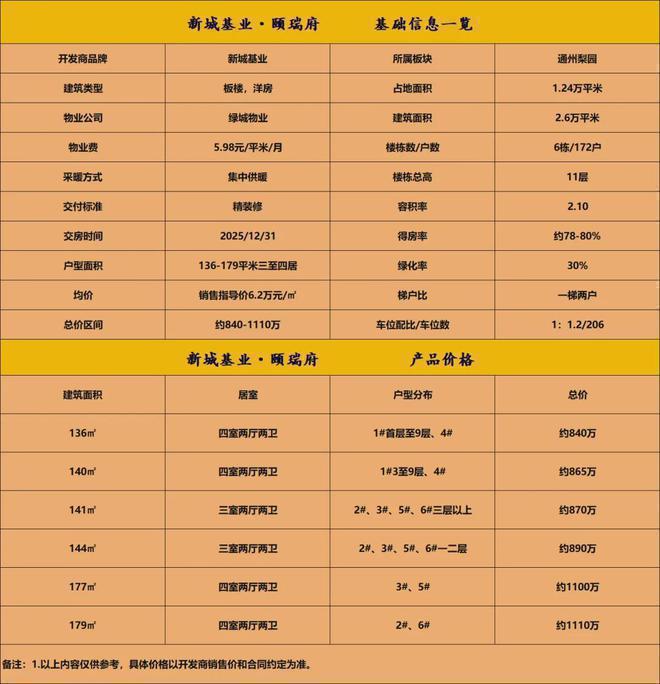 北京通州「颐瑞府」售楼处-2024颐瑞府最新房价-详情户型(图6)