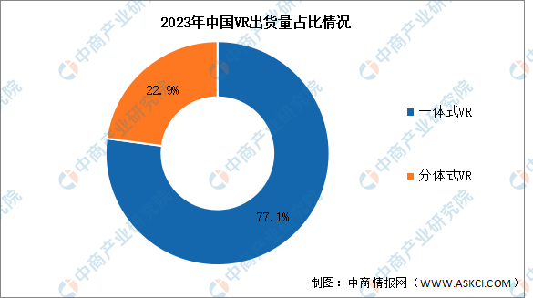 凯发国际首页：2024年VR设备出货量及市场结构预测分析（图）(图2)