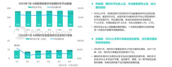 2024上半年网约车行业发展洞察(图2)