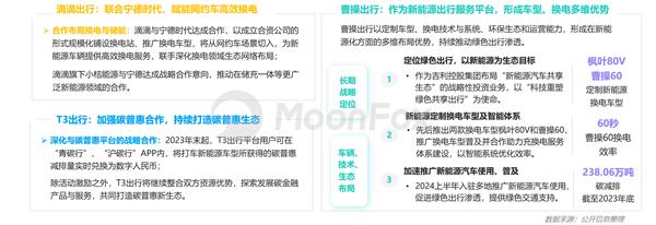 2024上半年网约车行业发展洞察(图4)