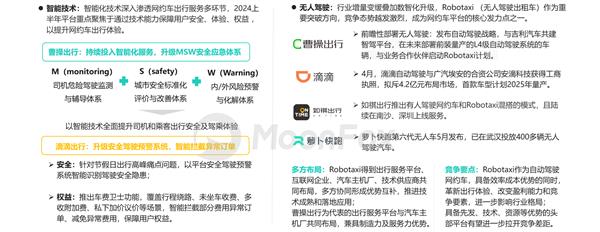 2024上半年网约车行业发展洞察(图5)