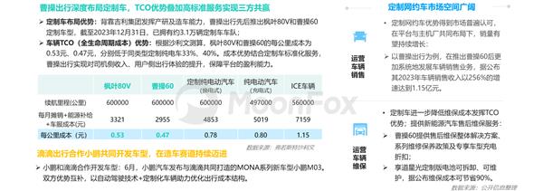 2024上半年网约车行业发展洞察(图6)