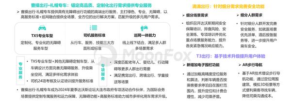 2024上半年网约车行业发展洞察(图7)