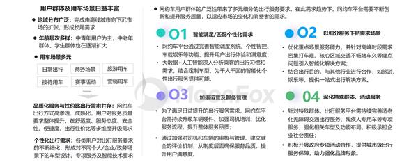 2024上半年网约车行业发展洞察(图12)