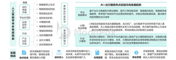 2024上半年网约车行业发展洞察(图13)