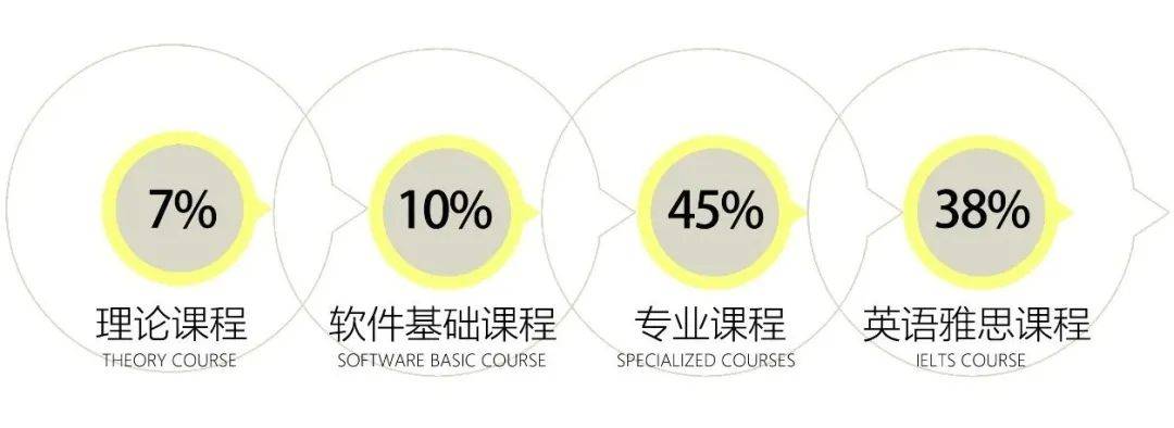 招生简章央美国际学院×英国国家计算机动画中心2024年硕士学位研究生招生-7GAME