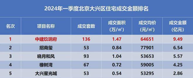 K8·凯发科技：中建玖玥府(售楼处)2024首页-中建玖玥府最新发布网站-欢迎您(图3)