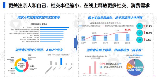 2024年AI时代的社交媒体营销进化研究报告(图3)