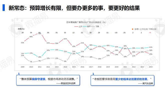 2024年AI时代的社交媒体营销进化研究报告(图4)