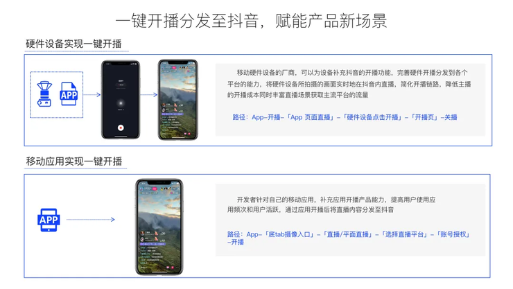 凯发国际首页：从一个AI创业者故事看抖音的开放与共生(图3)