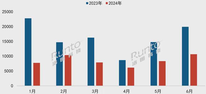 2024上半年中国消费级VR销量下降41%PICO战略收缩和蛰伏衰退主要原因(图2)
