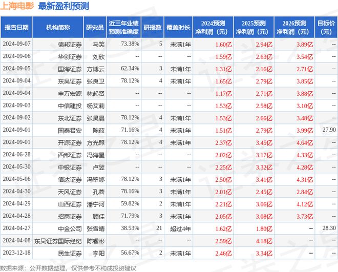 凯发科技：上海电影：9月26日召开业绩说明会投资者参与(图1)